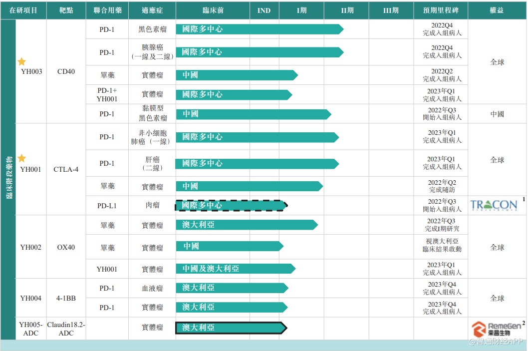 新股消息生物技术公司百奥赛图递表港交所主板已建立12项候选药物产品