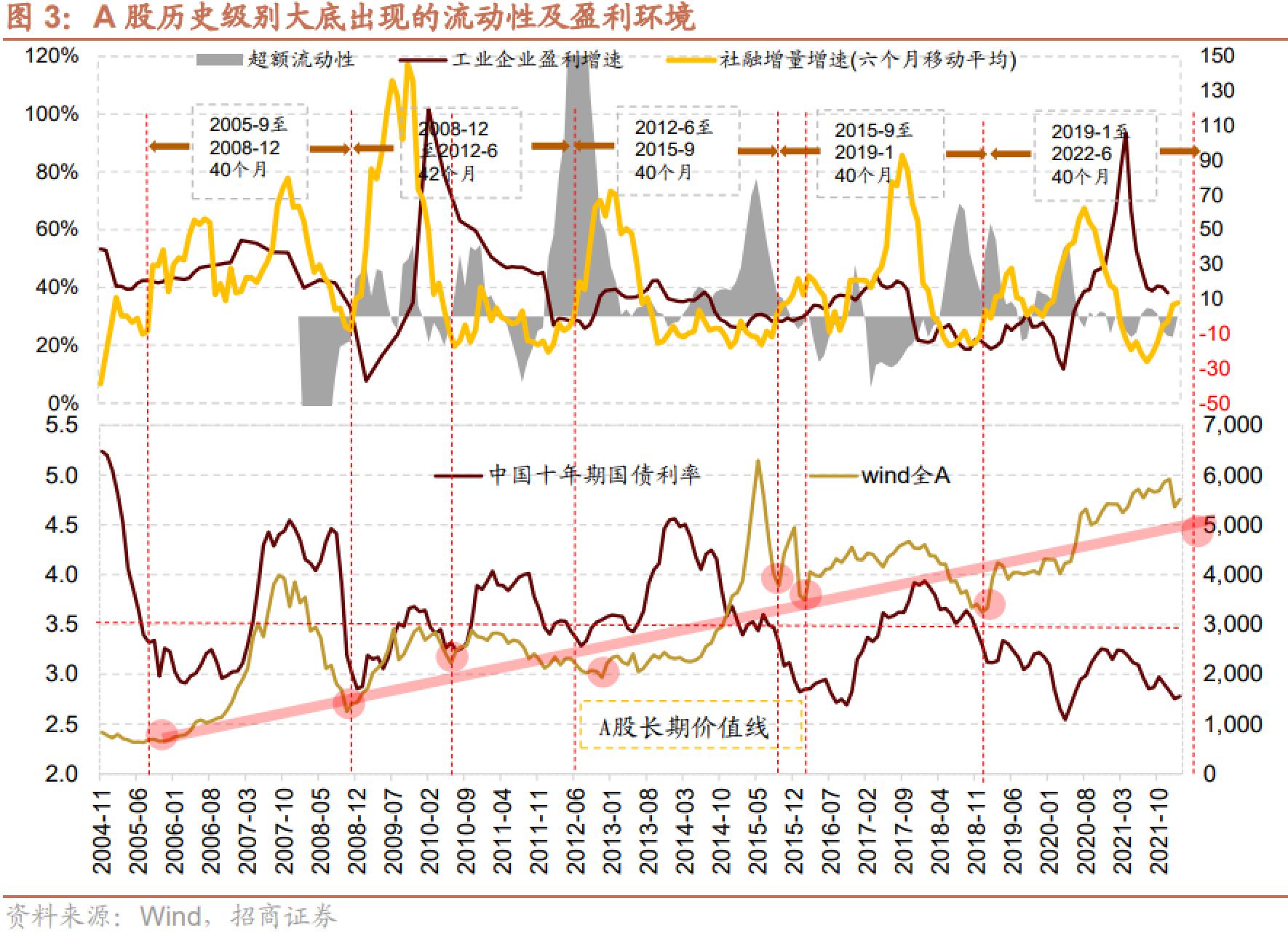 A股历史大底是如何炼成的？——A股投资启示录（十九）_中金在线财经号