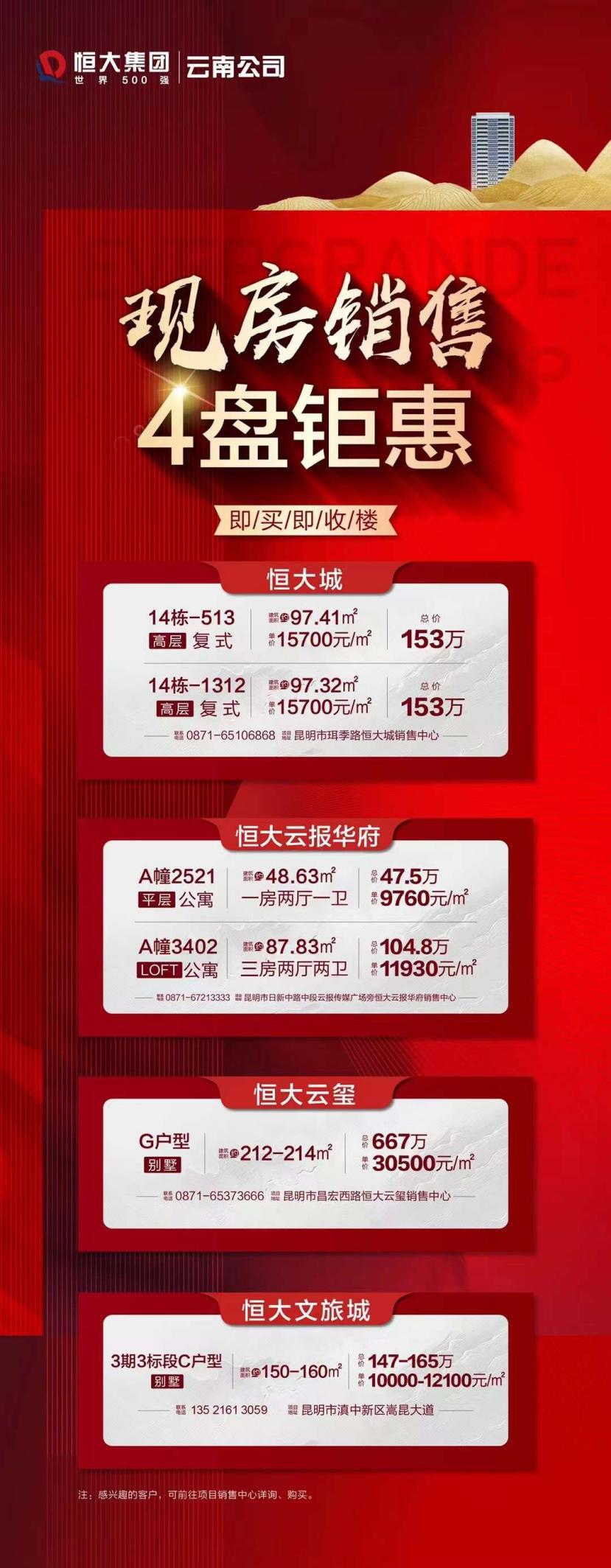 恒大地产旗下4大红盘联动钜惠 全现房销售 即买即收楼_中金在线财经号