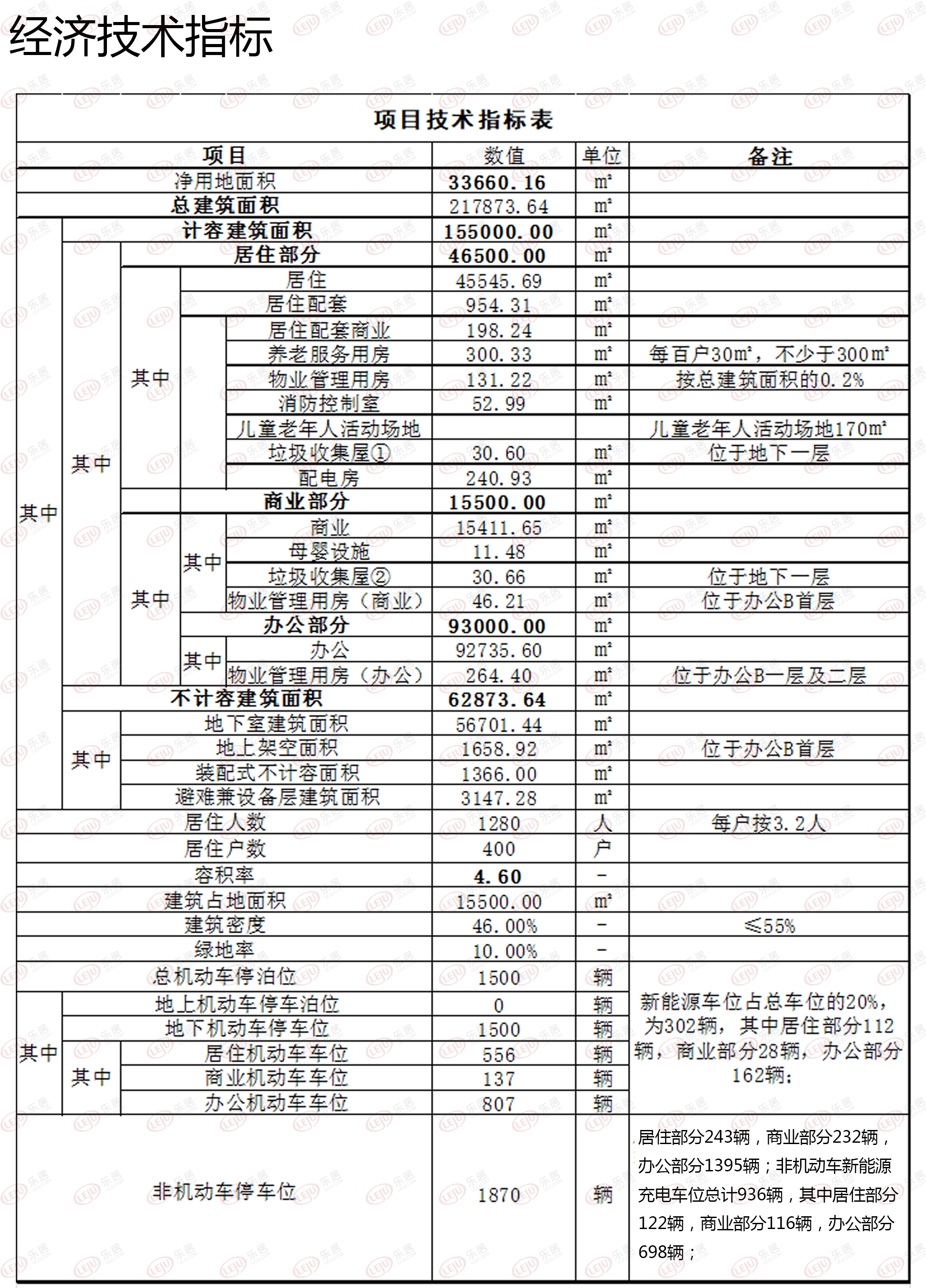 图源：武汉市自然资源和规划局东湖新技术开发区分局