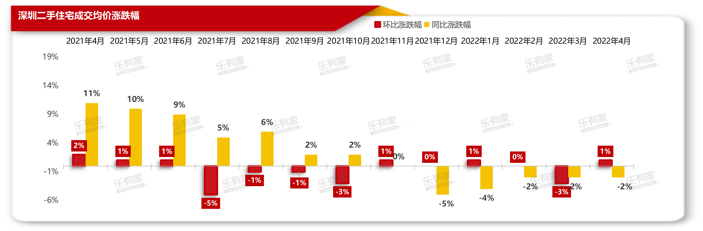 4月深圳二手成交上涨7成，但仍未破2000套_中金在线财经号