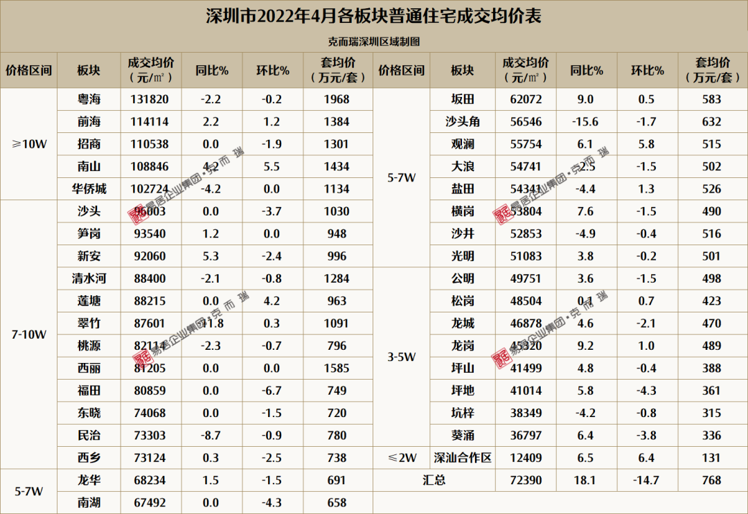 深圳最新房价地图公布！