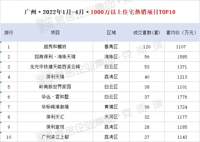 不缺富豪！千万级豪宅市占率上升，番禺成新晋“豪宅大户”！_中金在线财经号