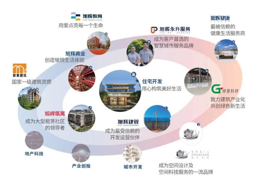 绿建空间科技