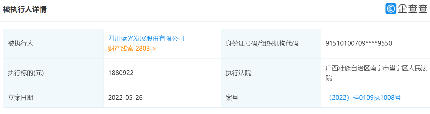 蓝光发展成为被执行人，标的为