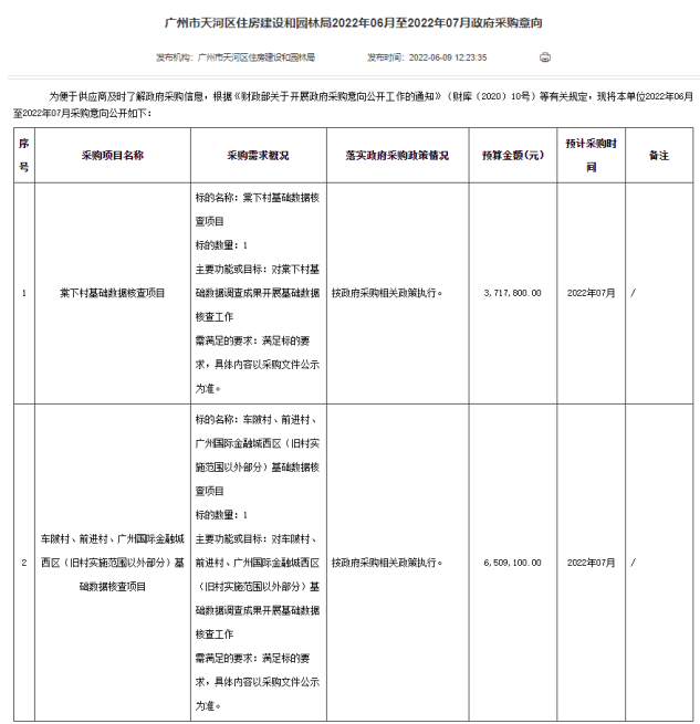 天河棠下村旧改重启 天河棠下村旧改重启