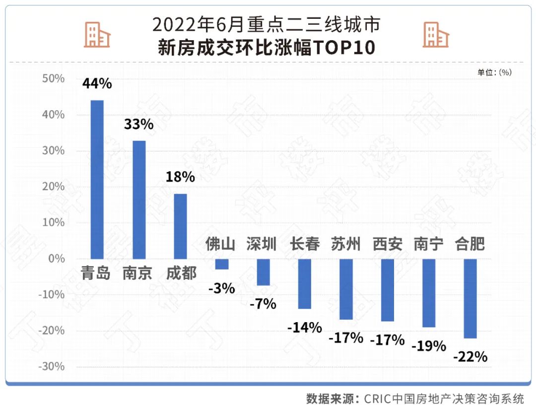 重点30城上半年新房成交腰斩!_中金在线财经号