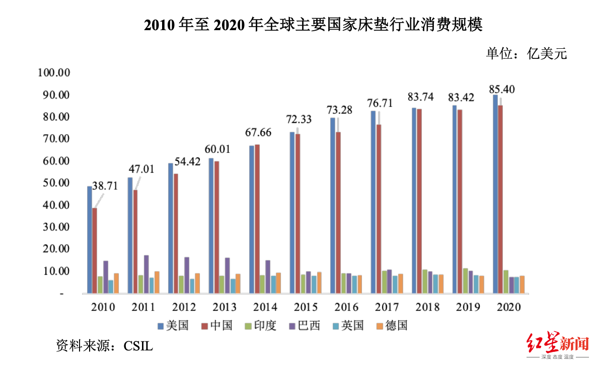 截屏2022-07-01 下午4.52.11.png