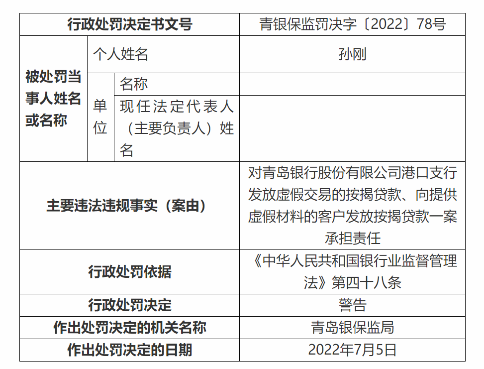 青岛银行港口支行被青岛银保监