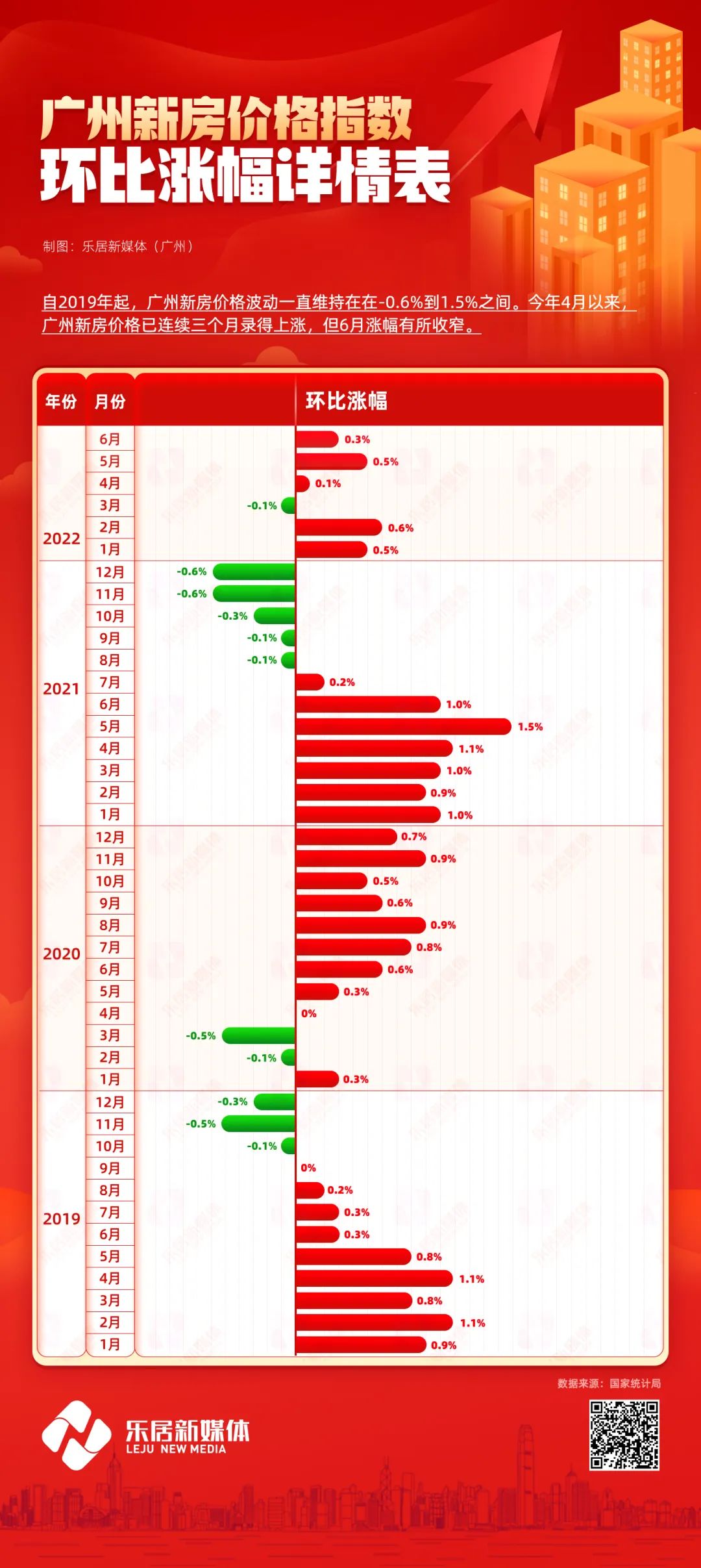 广州连续三个月一二手房价齐涨 新房价格涨幅收窄丨70城房价指数_中金在线财经号