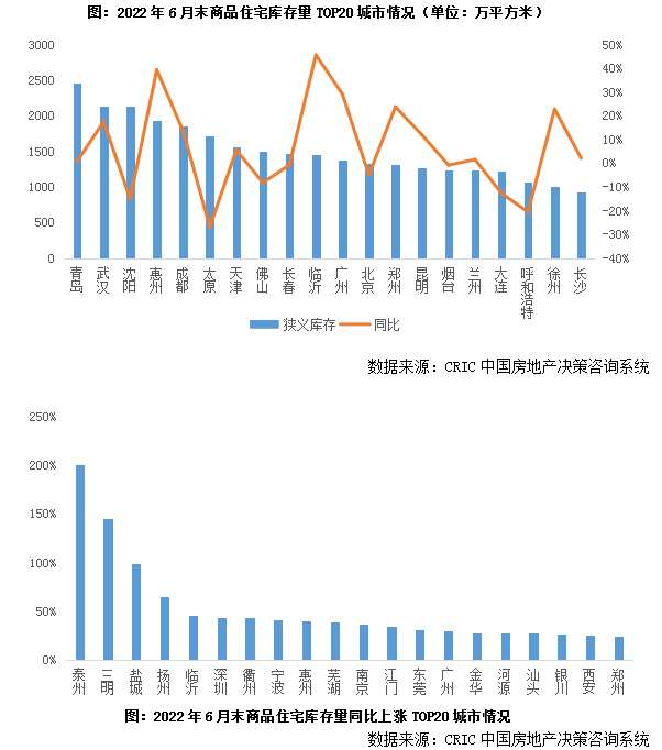 库存月报|成交企稳后库存降至6亿平、去化周期落至21个月(2022年6月)_中金在线财经号