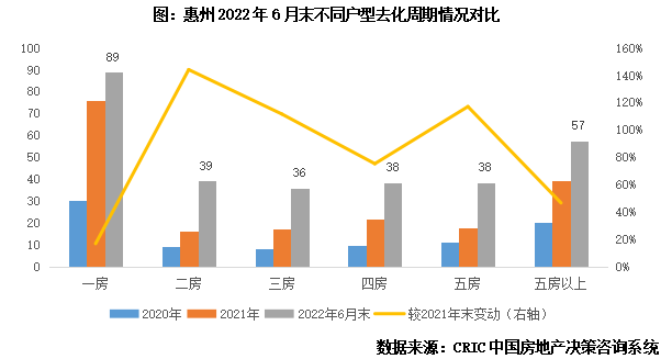 专题 | 40个高库存城市库存结构特征和风险研判_中金在线财经号