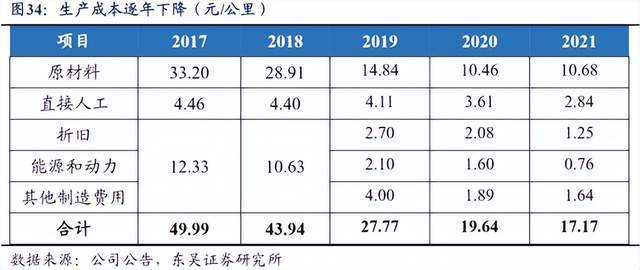 光伏硅片龙珠体育“刀尖起舞”金刚石线大肆扩张(图5)