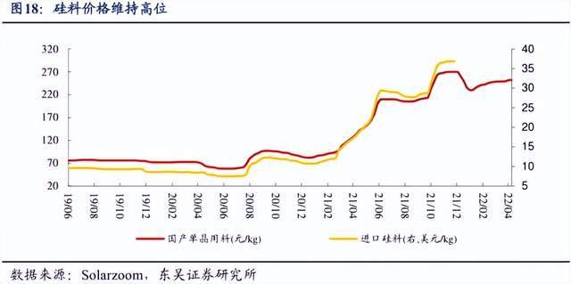 光伏硅片龙珠体育“刀尖起舞”金刚石线大肆扩张(图1)