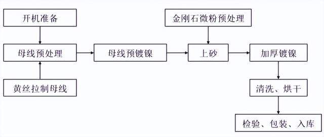 光伏硅片龙珠体育“刀尖起舞”金刚石线大肆扩张(图4)