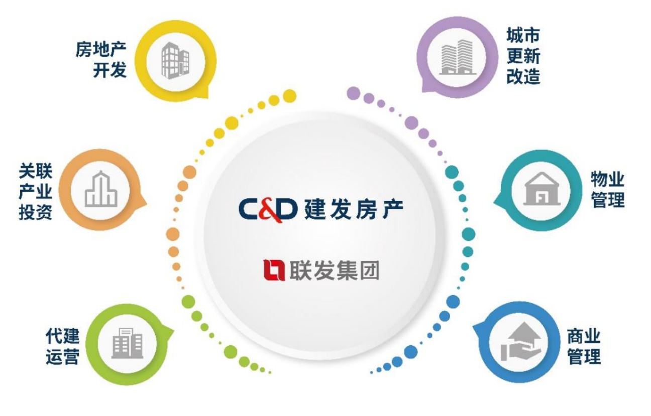 半年报解读丨建发系三家上市公司增收又增利 多项业绩指标上扬_中金在线财经号