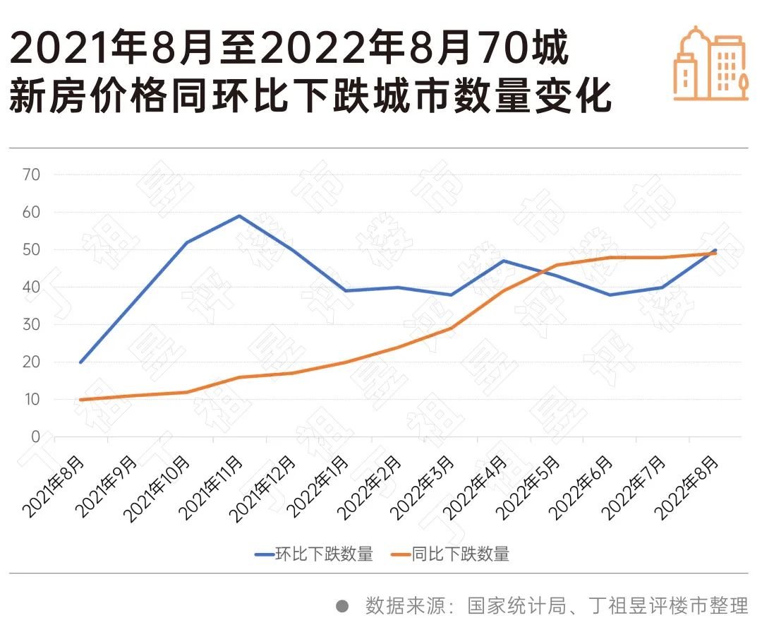 超50城房价下跌 楼市全面回稳继续承压_中金在线财经号