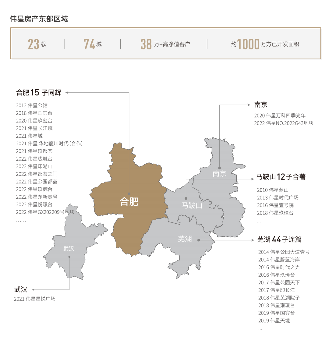 合肥楼市9月供应榜出炉 大赢家竟然是TA_中金在线财经号