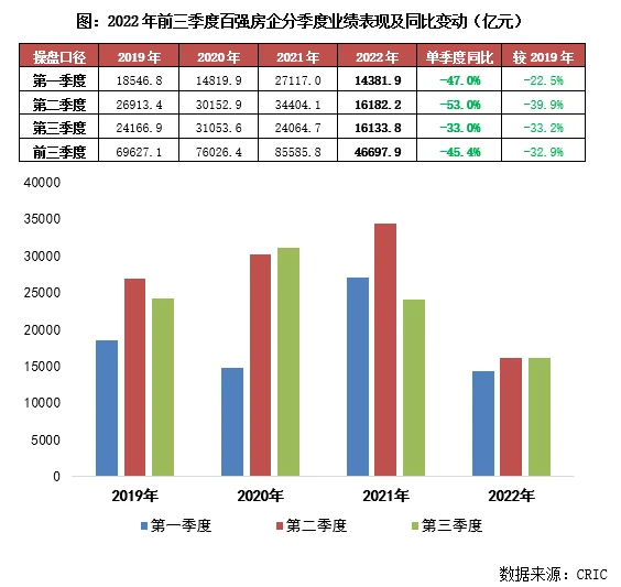 1-9月中国房地产企业销售TOP200排行榜_中金在线财经号