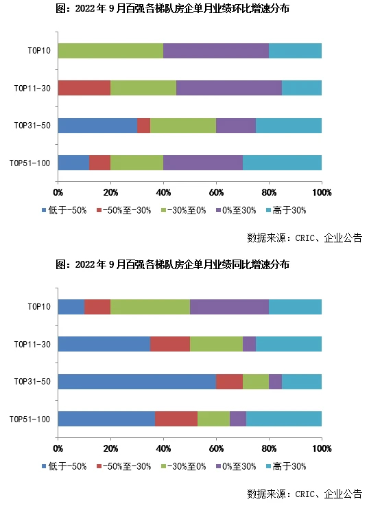 1-9月中国房地产企业销售TOP200排行榜_中金在线财经号