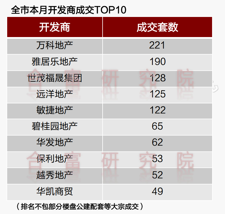 供应涨，成交跌！9月不金，中山住宅成交不足3千套…_中金在线财经号