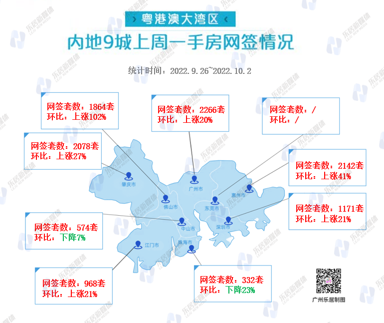 网签破万!上周大湾区新房成交11158套,环涨11%!_中金在线财经号