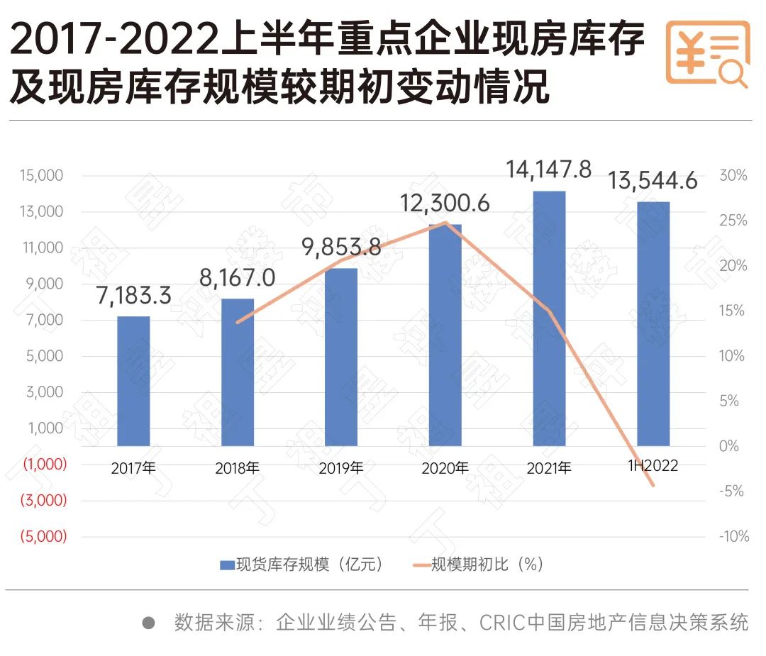 房企现房库存“缩水” 规模5年来首次回落_中金在线财经号