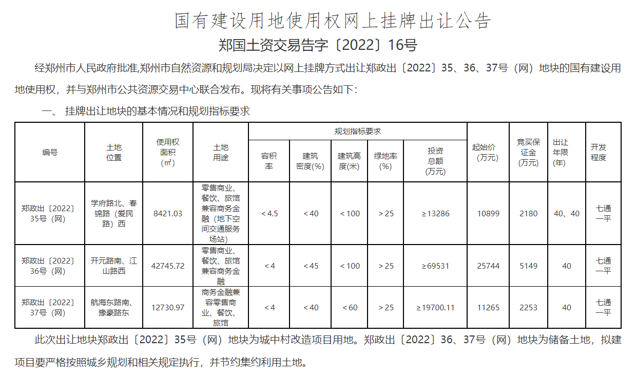 郑州拍卖市场:艺术品与珍品的相遇
