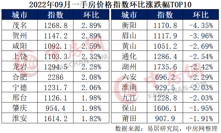 288城房价:过半城市新房价格下跌_中金在线财经号