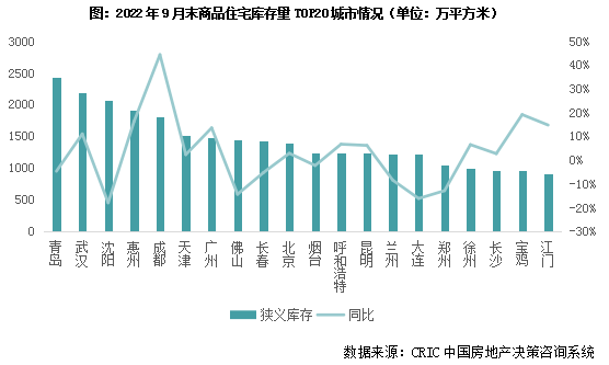 库存月报 | 百城去化转增超20个月,深宁蓉渝等库存涨幅居前(2022年10月)_中金在线财经号