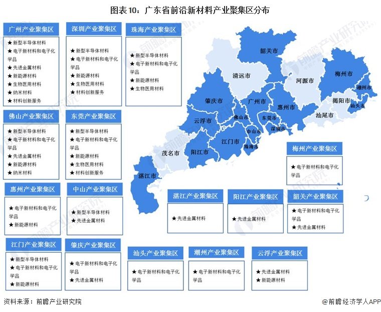 广东新材料