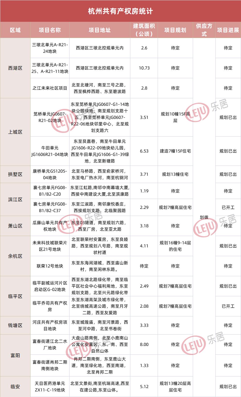 739套房源!余杭区首个共有产权房项目即将开建_中金在线财经号