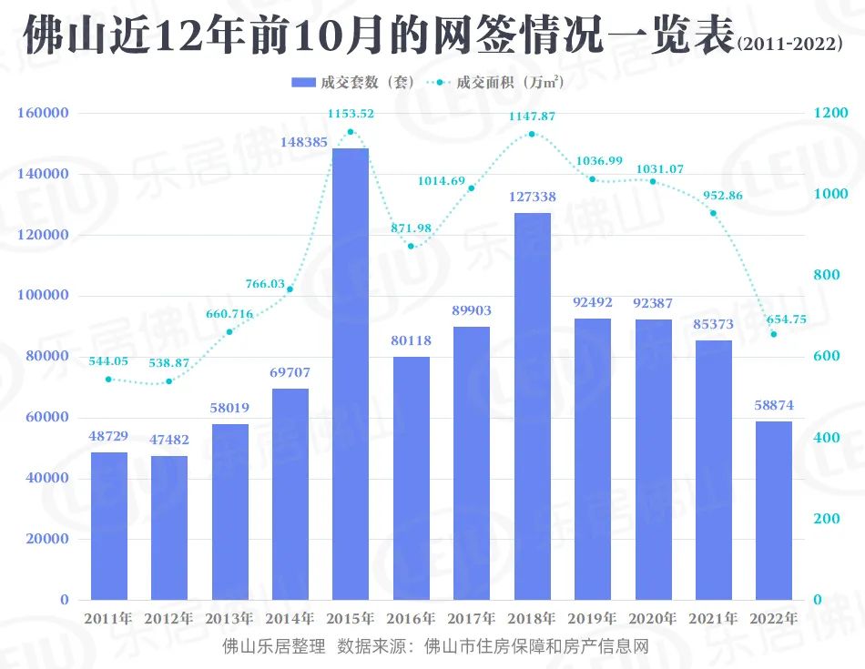 成交失守!单板块在涨!房企洗牌!佛山后市预测:还有调价空间_中金在线财经号