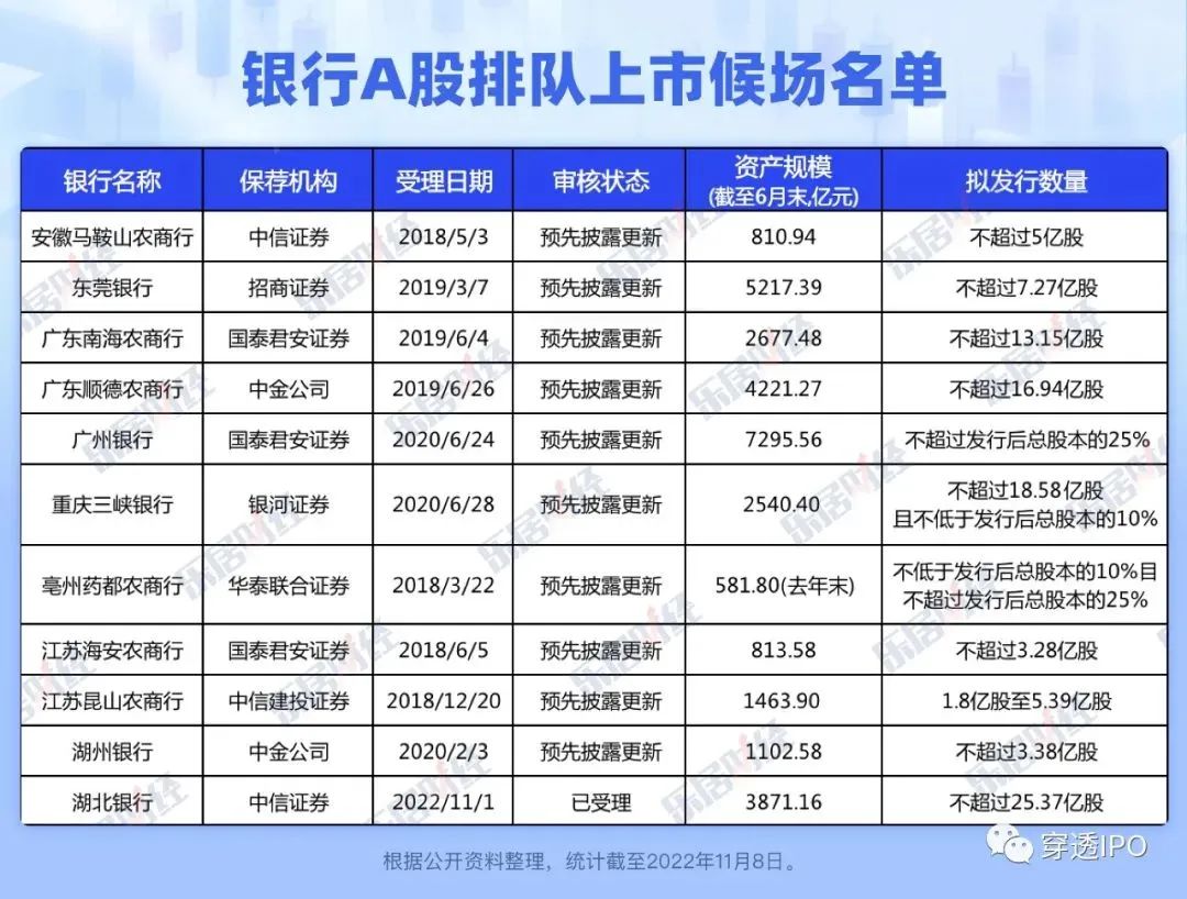 地产不良贷款率翻倍，湖北银行状告7家房企