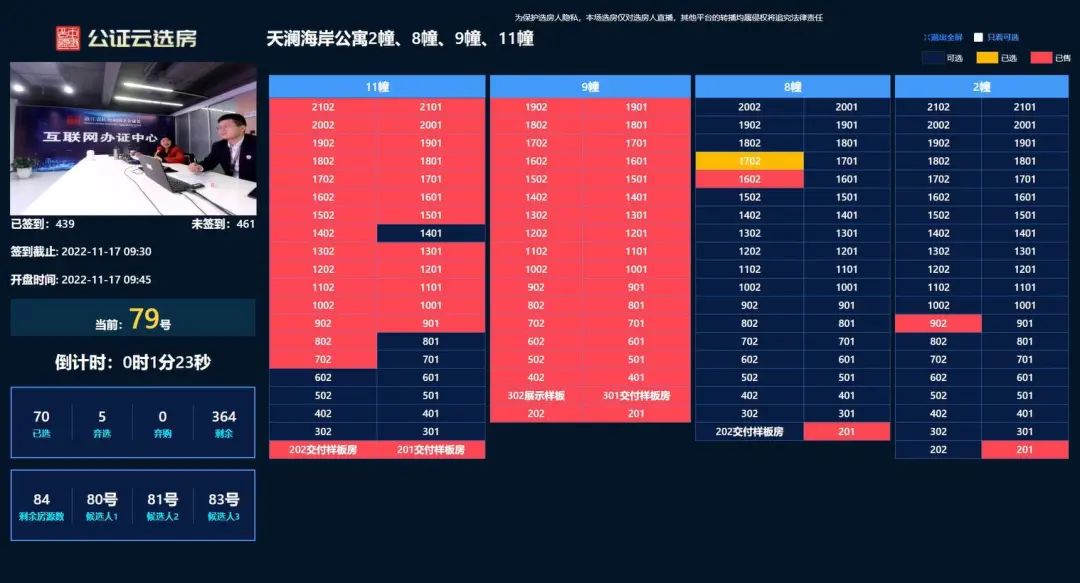 钱二热度“退烧”！天澜海岸的高弃选率说明啥？_中金在线财经号