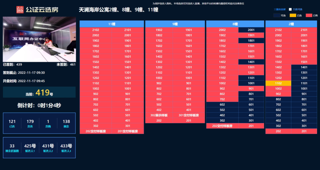 钱二热度“退烧”！天澜海岸的高弃选率说明啥？_中金在线财经号