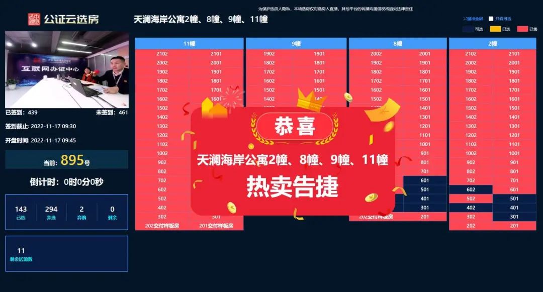 钱二热度“退烧”！天澜海岸的高弃选率说明啥？_中金在线财经号