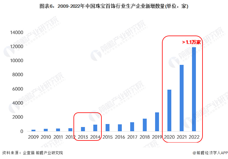 乐鱼网页版预见2023：《2023年中国珠宝首饰行业全景图谱(图6)