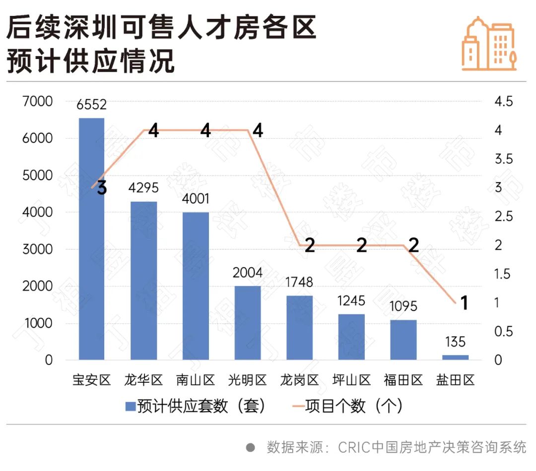房价6折、最低中签率1.1%，10年后才能卖！深圳刚需还蜂拥而至？_中金在线财经号