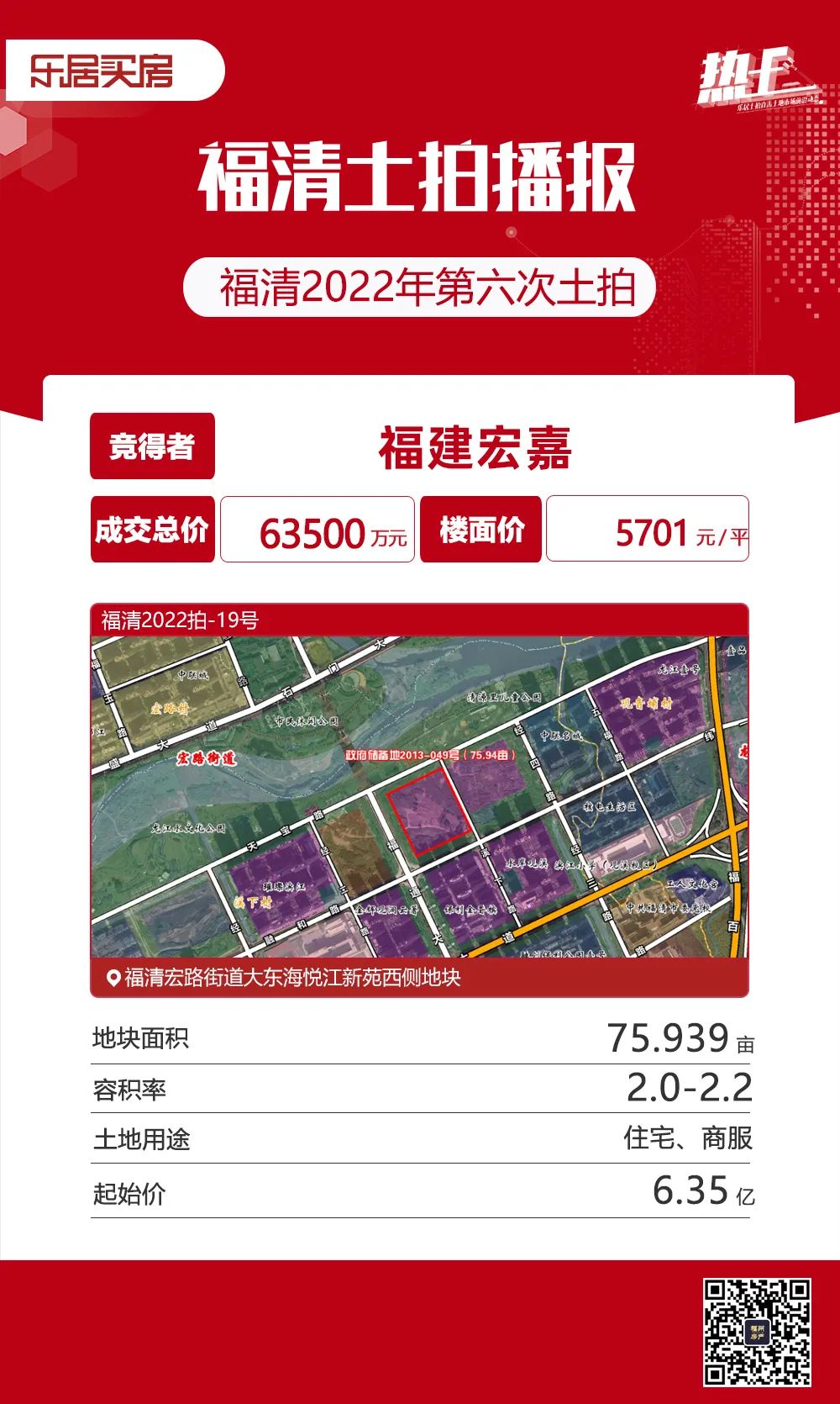 福清收官土拍第一场,3幅宅地揽金10.65亿!_中金在线财经号