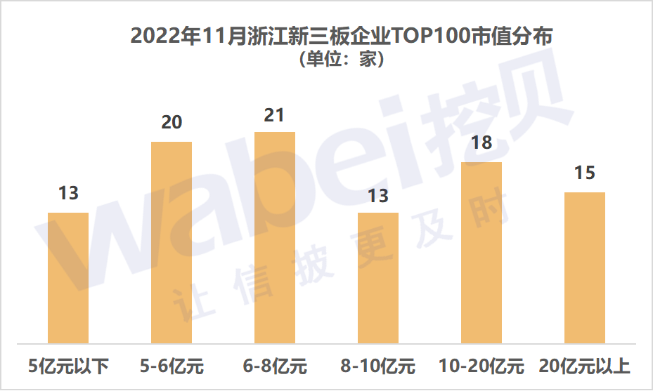 浙江市值.png