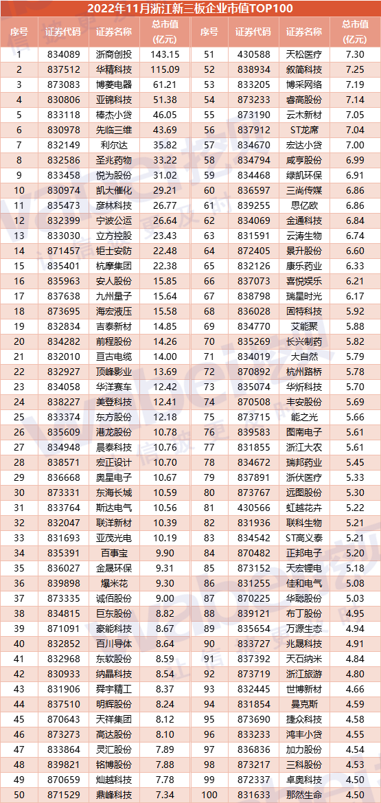 浙江100.png