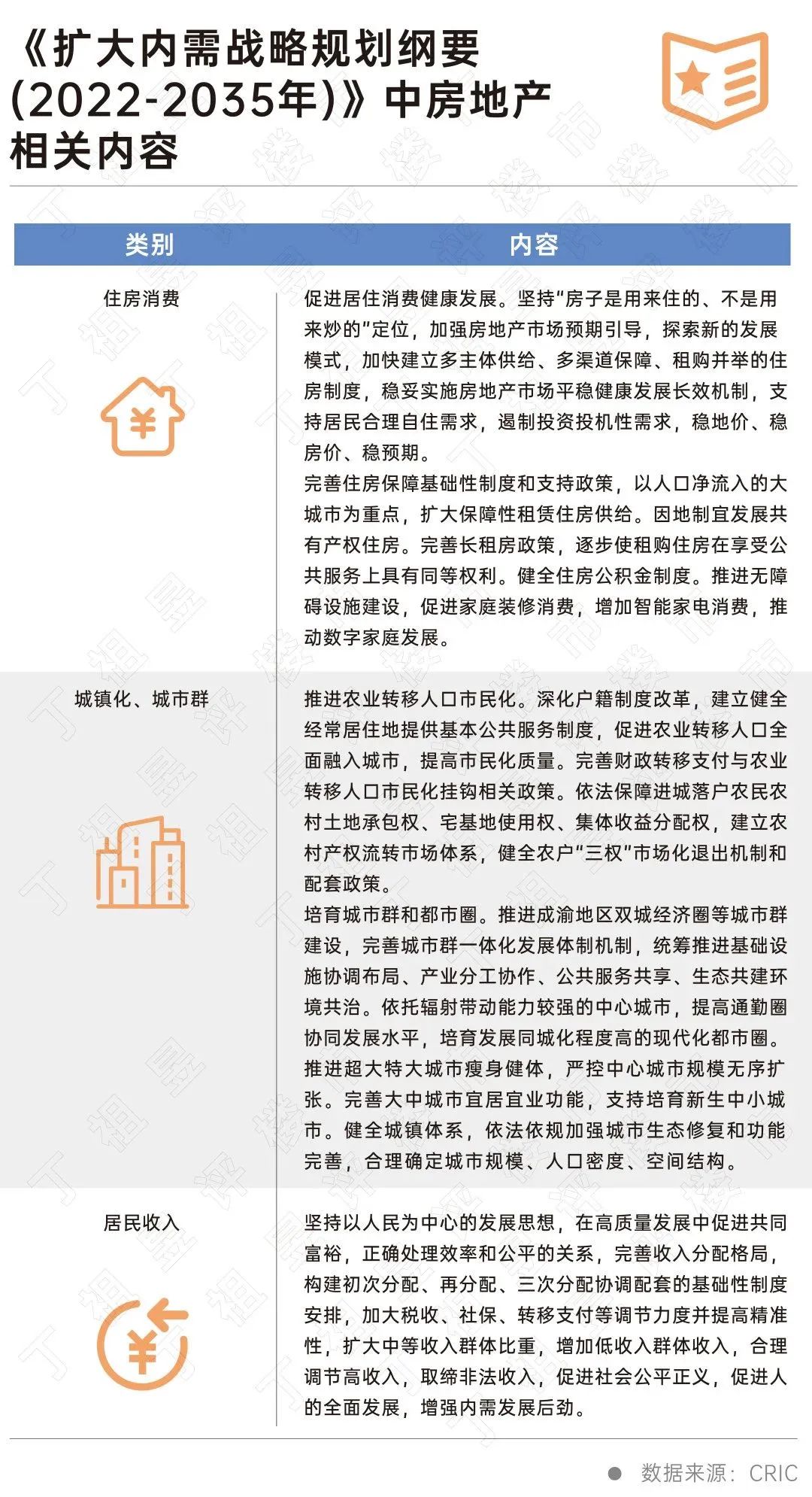 阵地丨重大利好,2023年房地产市场定了!_中金在线财经号