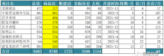 福州豪宅“杀疯”了!建发朗云千万豪宅开盘20天售罄!_中金在线财经号