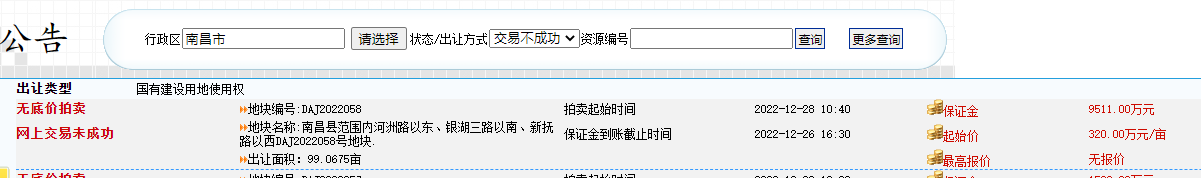 土拍快讯南昌县9907亩地交易不成功起拍楼面价2666元㎡