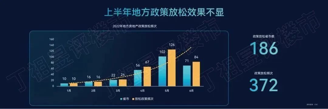 2023年,房地产行业真的会好吗?_中金在线财经号