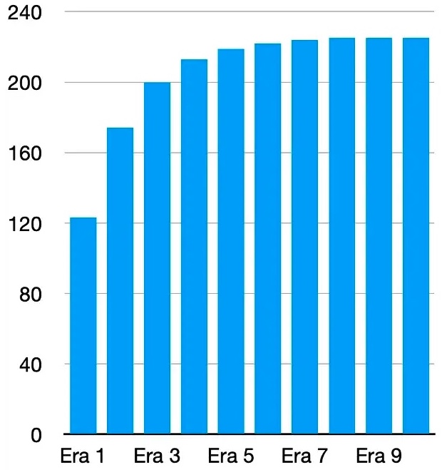 全球首个后量子隐私保护公链 Abelian,带领区块链迎战「量子霸权」