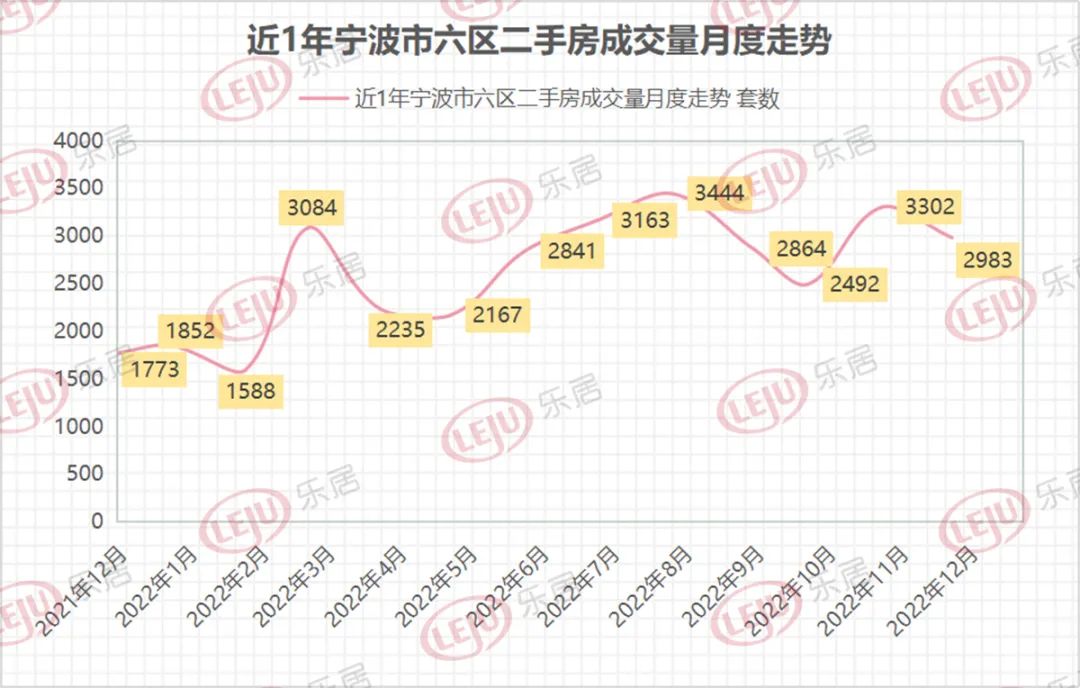 回暖信号?宁波最新房价指数发布,二手房止跌反弹_中金在线财经号