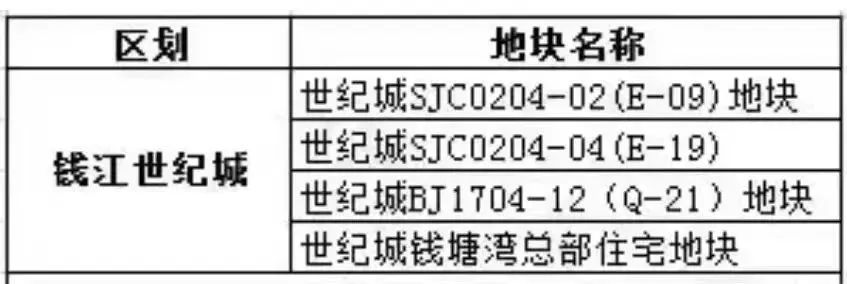 IFC领衔,2023还有哪些改善必摇盘?_中金在线财经号