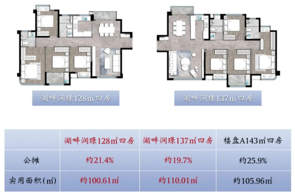 实探 | 湖畔润璟均价7万/㎡ 建面约117-170㎡产品在售_中金在线财经号
